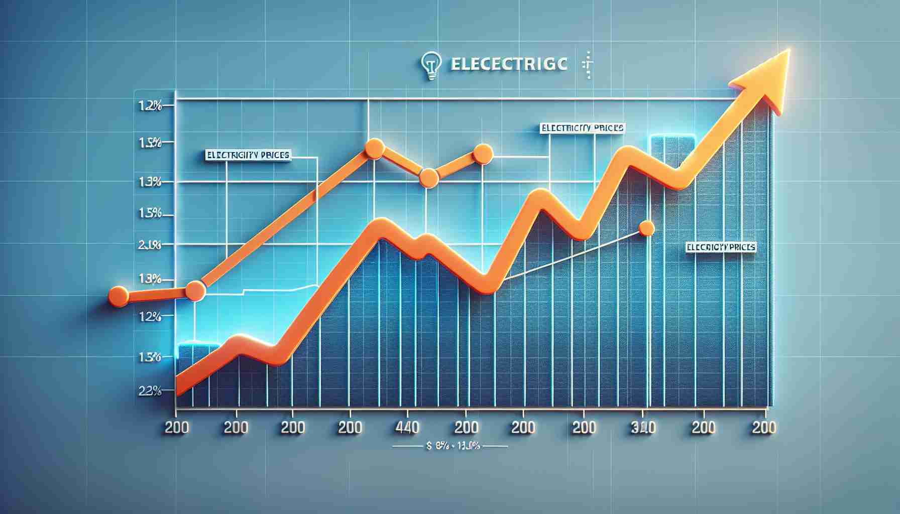 Generate an HD realistic image featuring a graph. The graph should indicate a significant drop in electricity prices, symbolizing a new trend. The y-axis is labeled 'Electricity Prices' and the x-axis labeled 'Time'. The graph line which is to be dominant and in bold color, starts from the upper left corner, indicating high prices, and sharply slopes down towards the right, suggesting a drastic reduction in prices. The background of the image should be clean and professional.